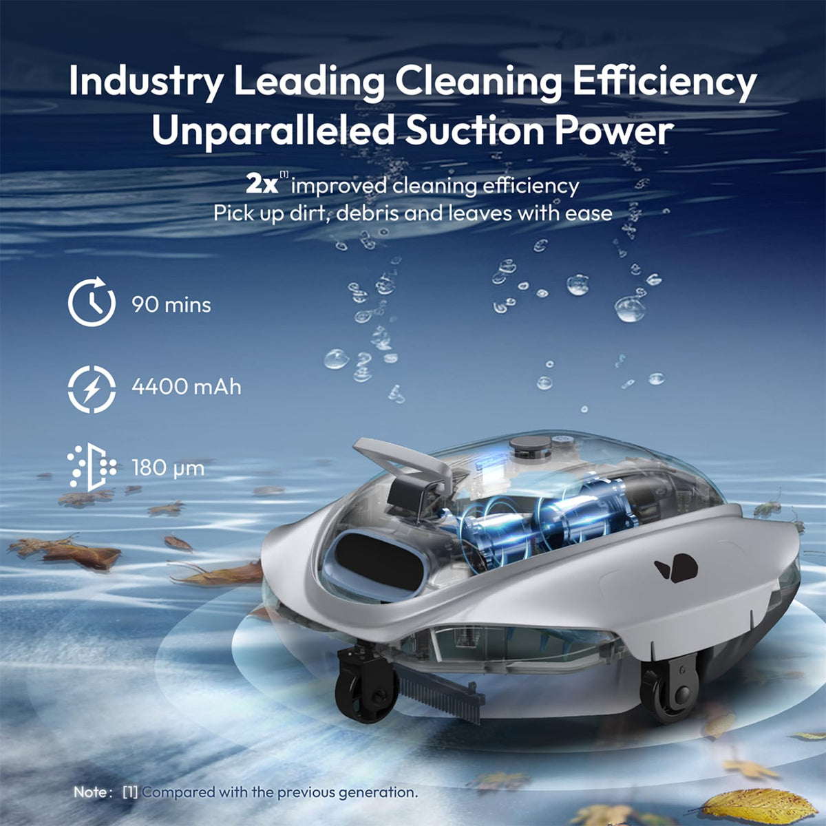 BUBLUE Bubot 300P with Bluehole tech for enhanced suction on leaves