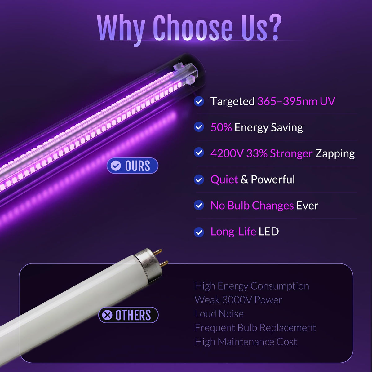 Bugnix bug zapper LED attraction 365–395nm highlights insect lure outdoors.
