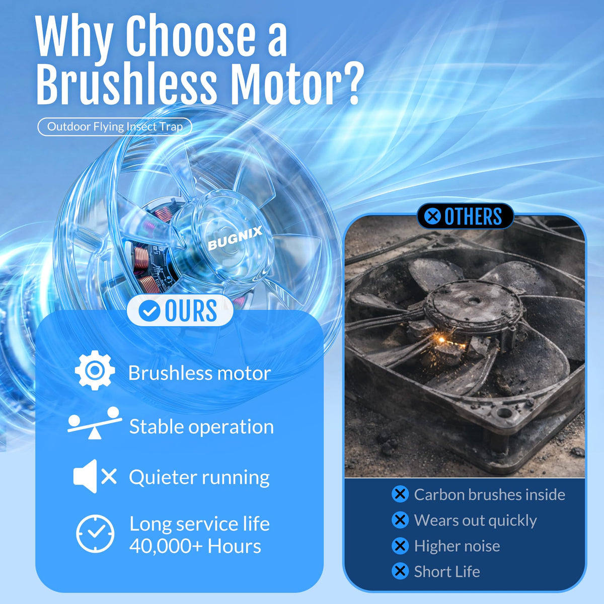BUGNIX whisper-quiet operation suitable for indoor use.