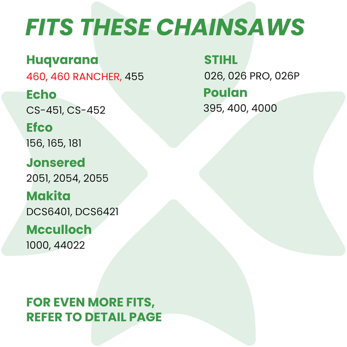 Byane packaging of Byane 24inch carbide chainsaw chain highlighting 84 drive links