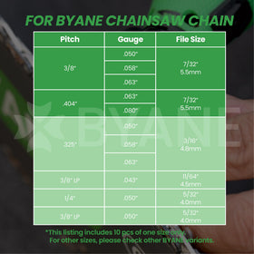 Replacement head for BYANE grinder, easy swap and sharpen.