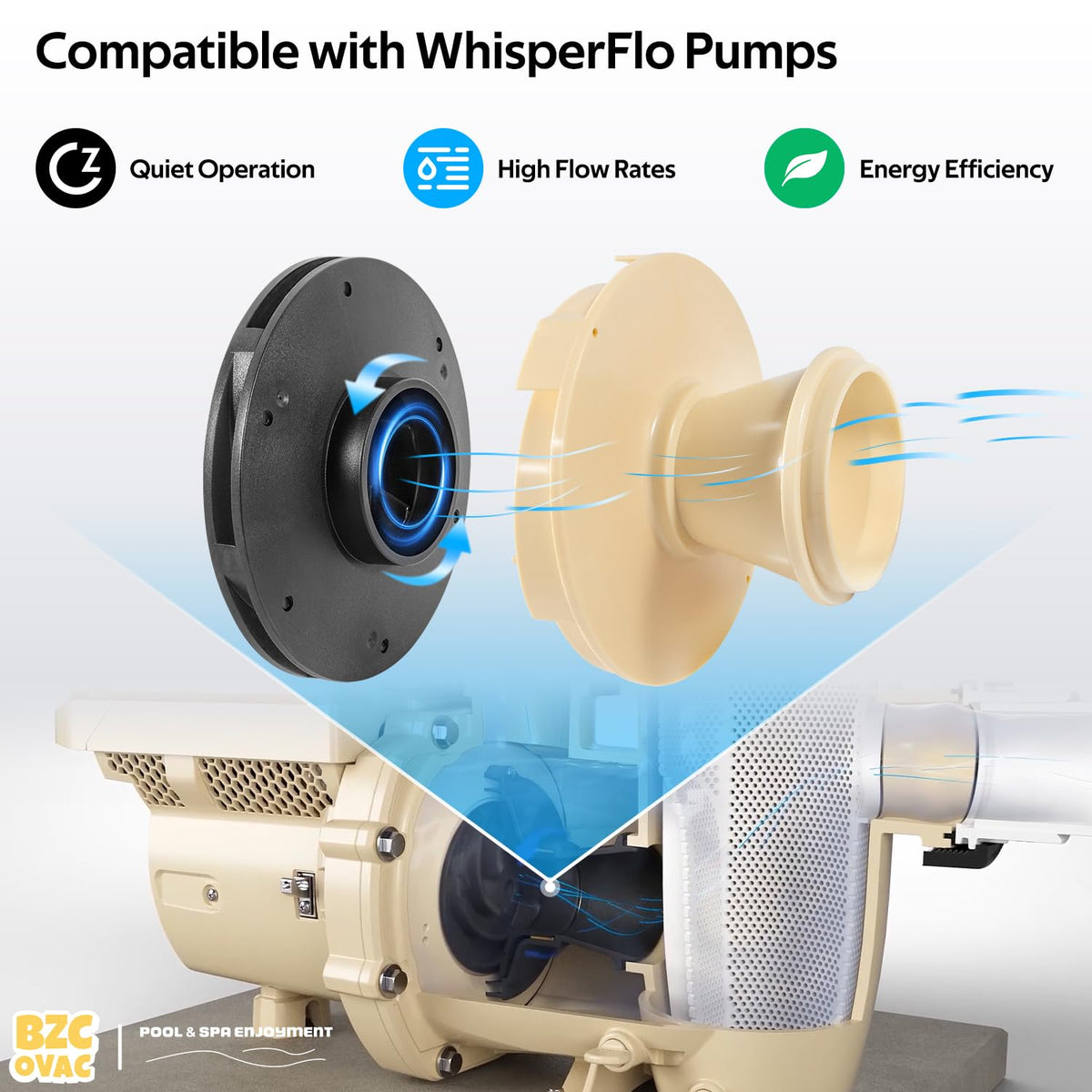 Bzcovac 073131 impeller in pump casing demonstrates smooth water circulation