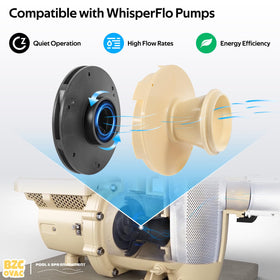 Bzcovac 073131 impeller in pump casing demonstrates smooth water circulation