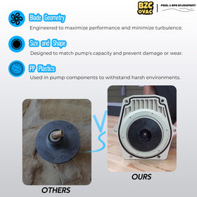 Bzcovac 073131 impeller precision flow features reduced wear over time