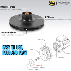 Bzcovac 073131 impeller quiet operation supports peaceful pool nights