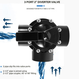 Bzsunway 3-port diverter valve side view highlights compact, durable assembly