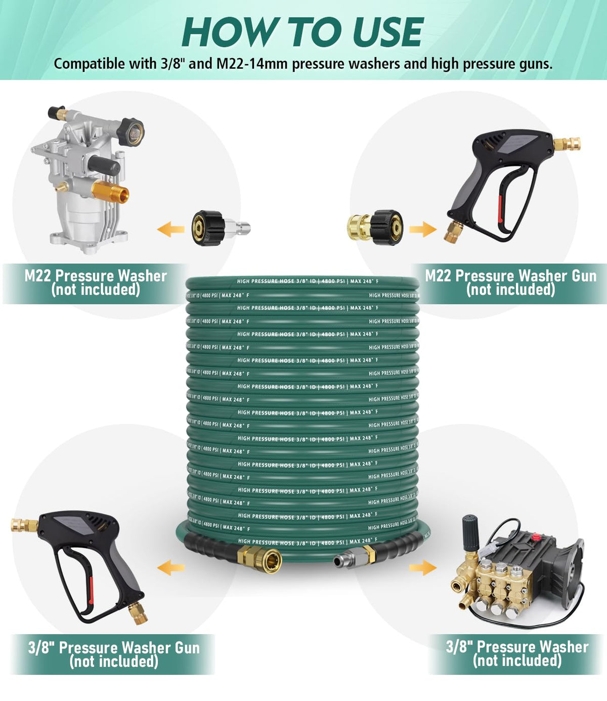 CADEGUO complete hose kit includes essential adapters