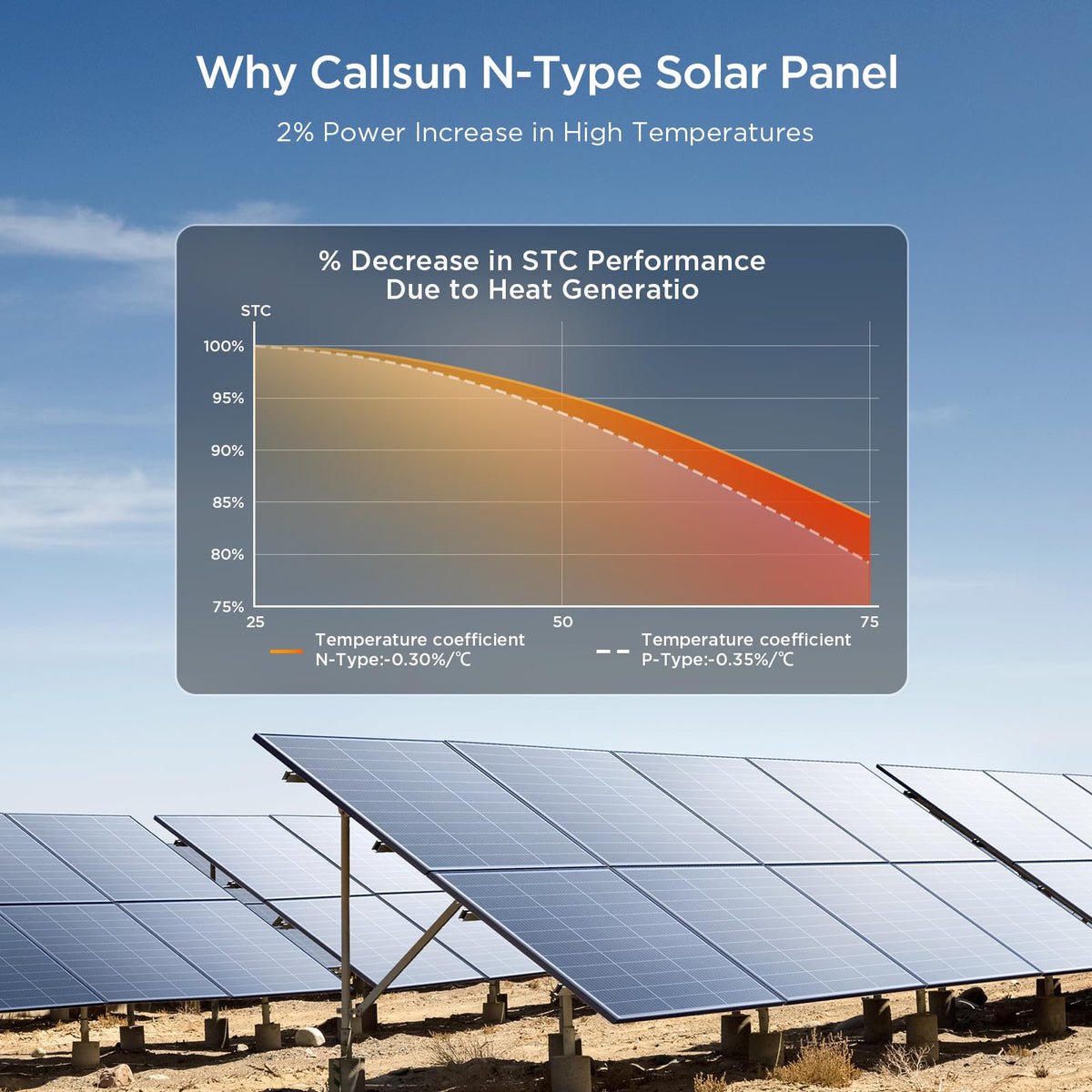 Callsun 100W N-Type panel close-up glass reveals durable protective layer