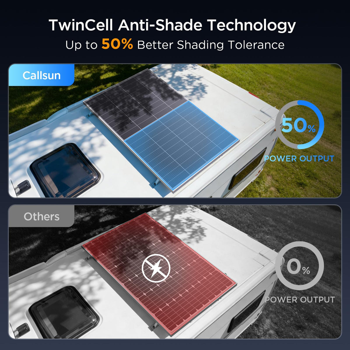 Callsun 200W bifacial backside view demonstrates dual-side light capture