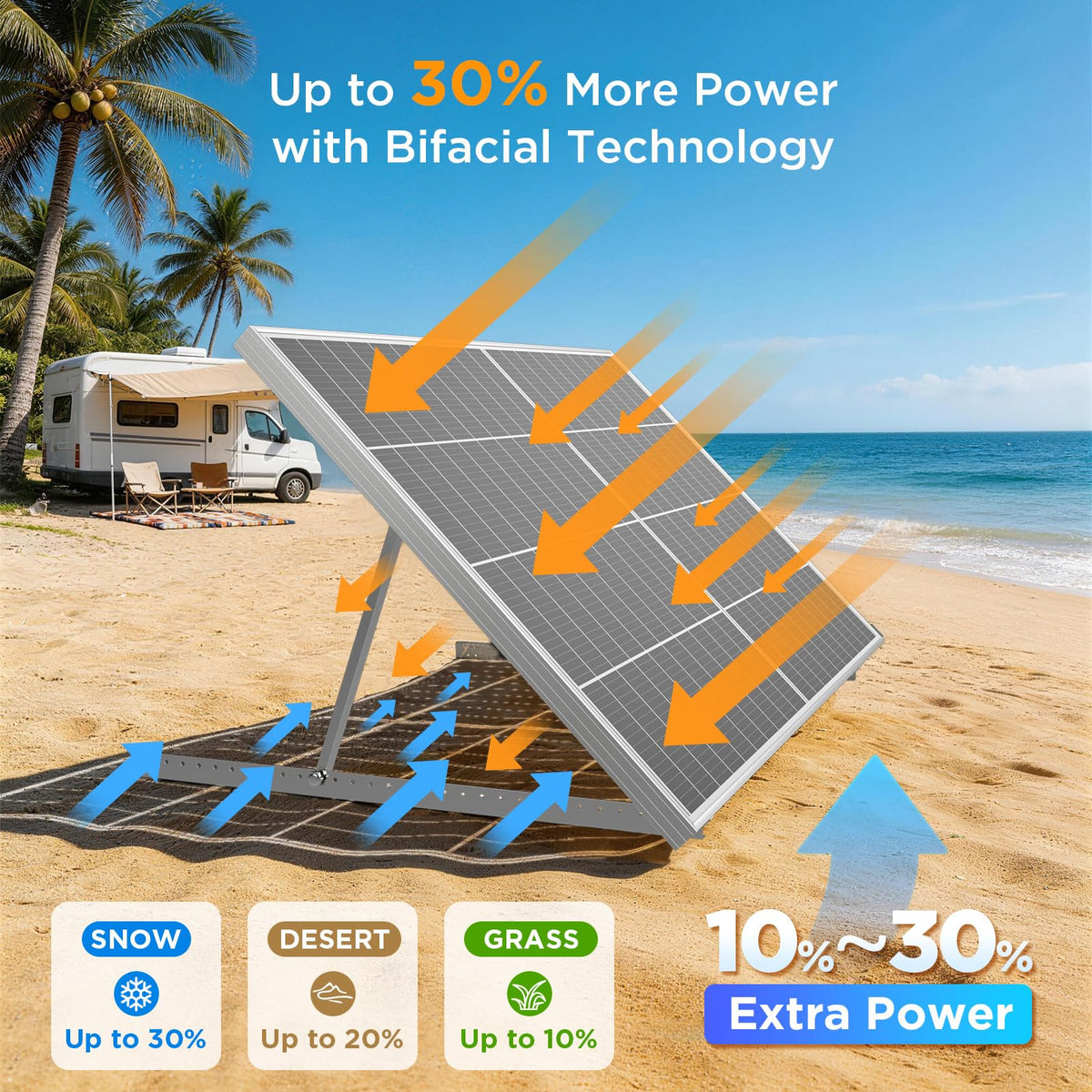 Callsun 200W N-Type back view highlights bifacial design for extra energy