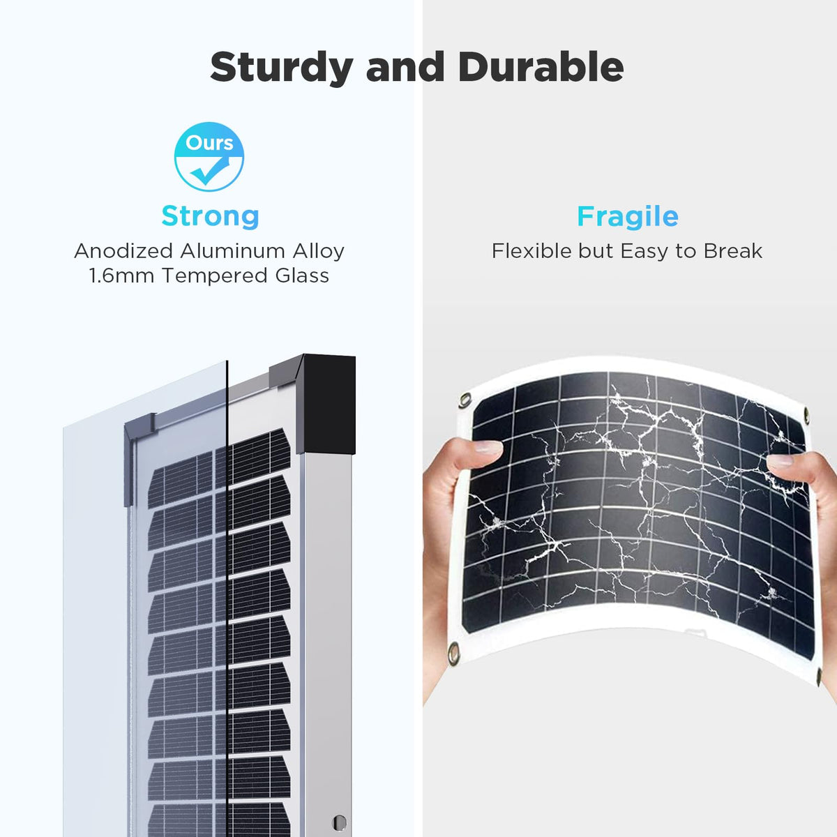 Callsun 360-degree mount enables flexible installation on walls roofs or boats.
