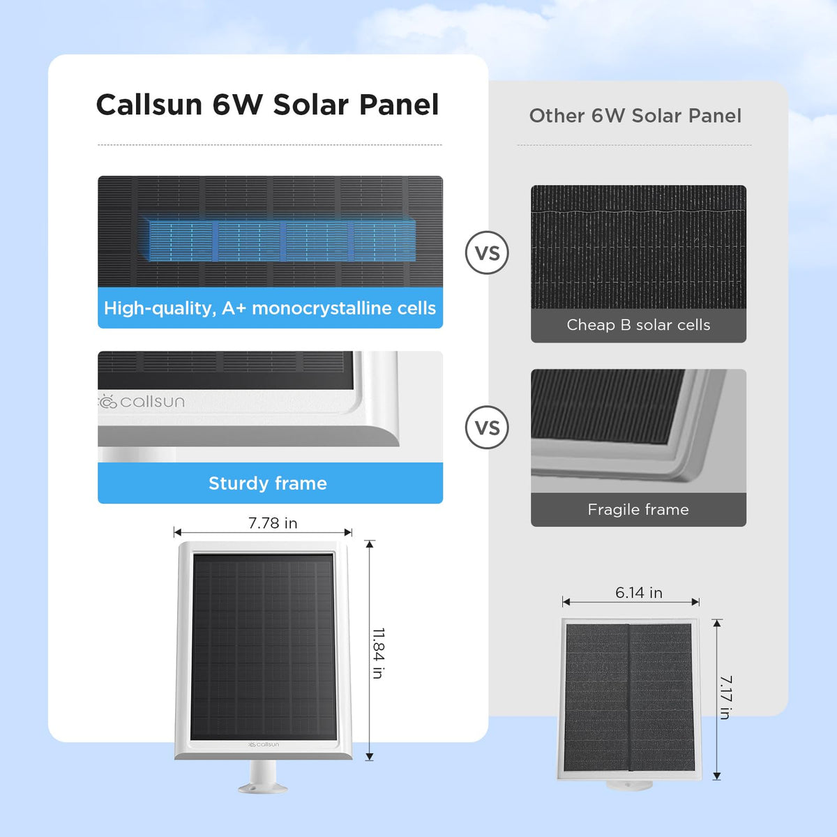 CallSun 6W Ring panel with mounted bracket demonstrates quick installation.
