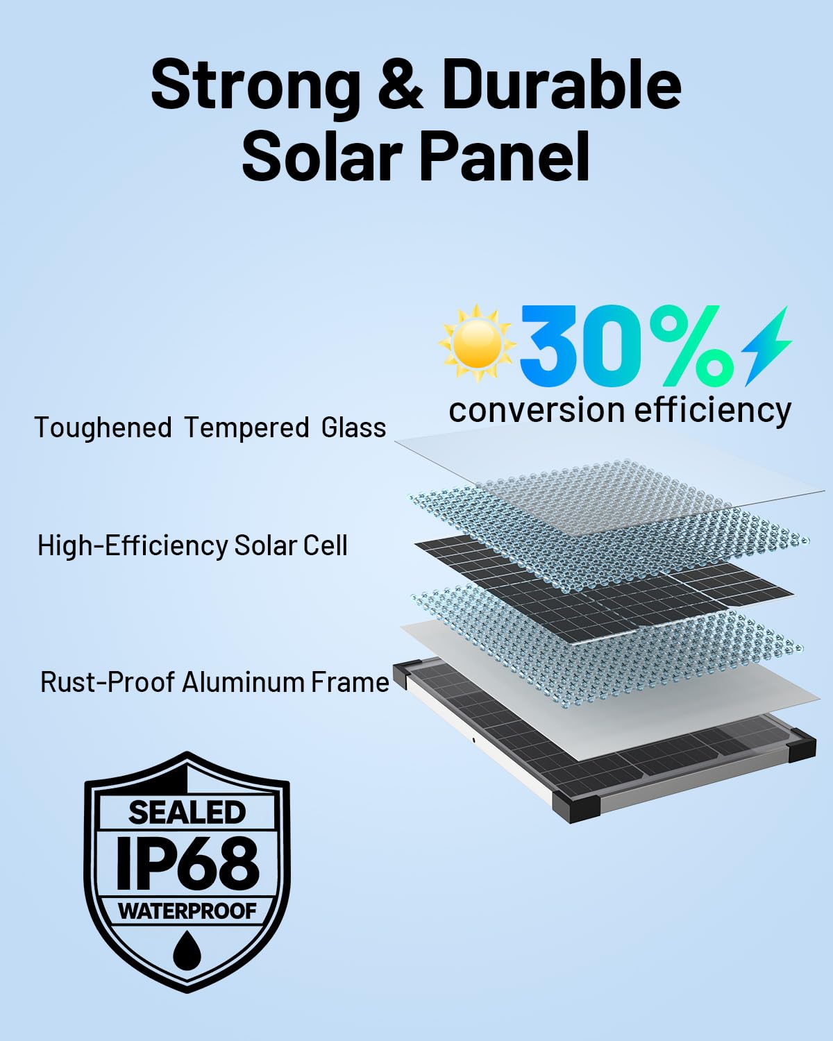 Callsun IP68 weather-sealed panel resists moisture outdoors