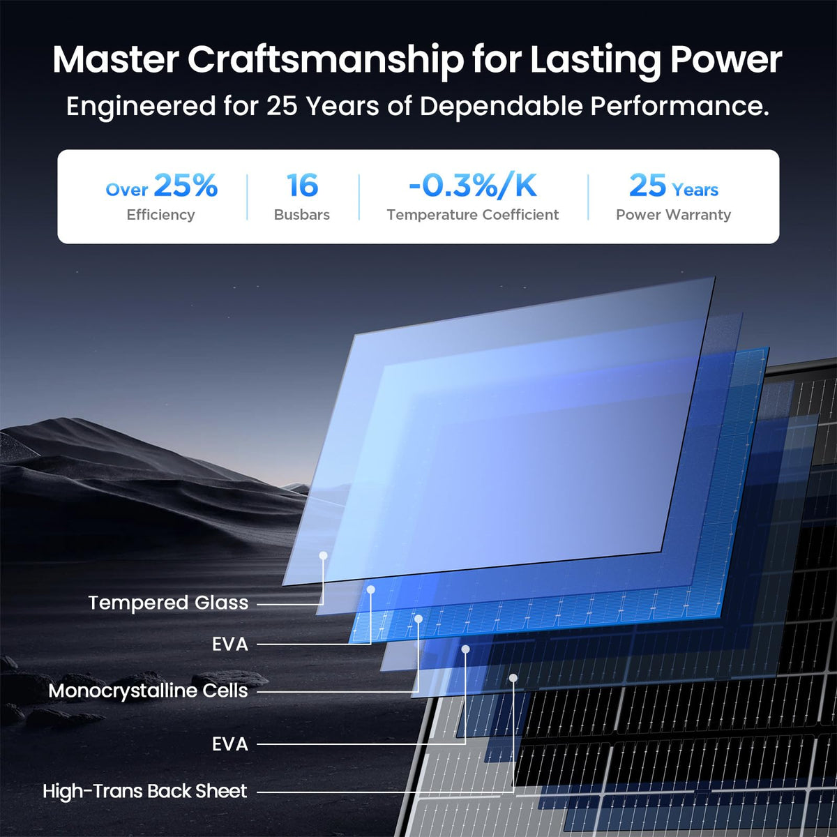 Callsun low-light performance and efficiency benefits