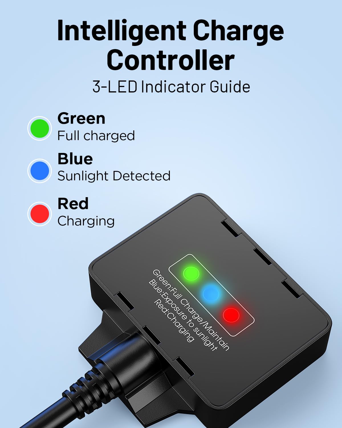 Callsun smart controller close-up showing intelligent charging stages