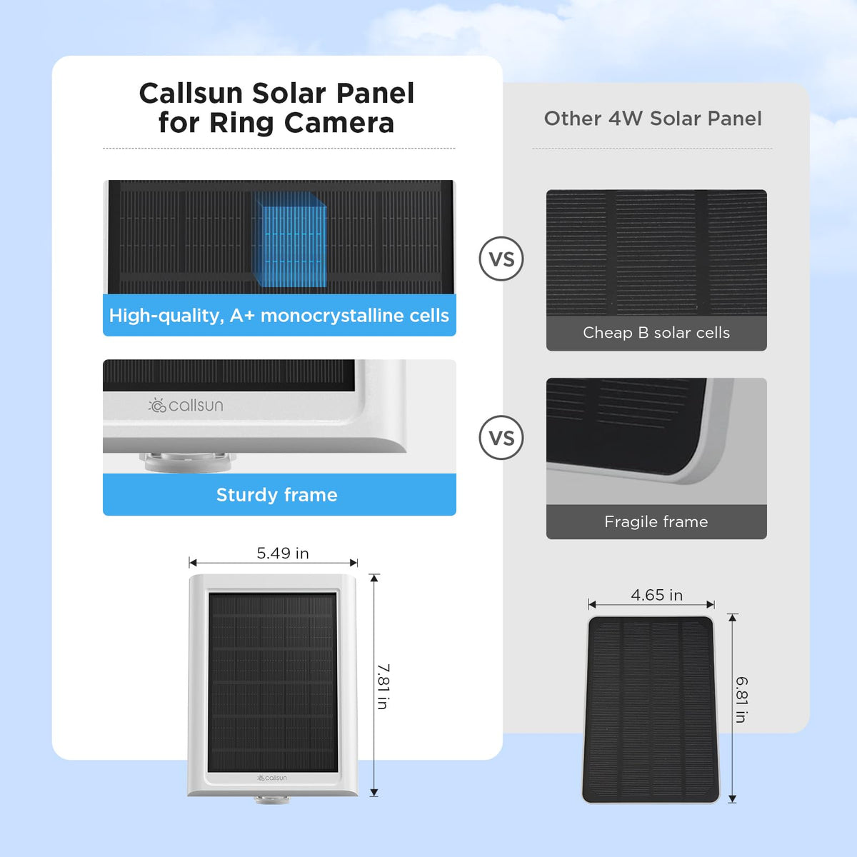 Callsun Ring camera charger kit with USB-C adapter for simple setup
