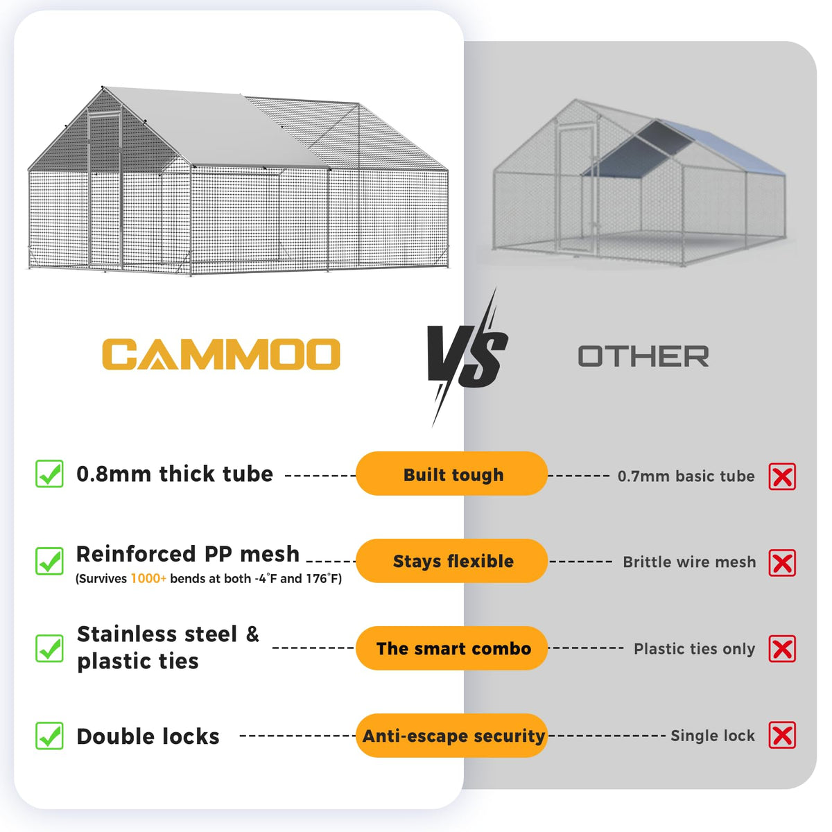 CAMMOO PP mesh roll shows flexible cut-to-size access.