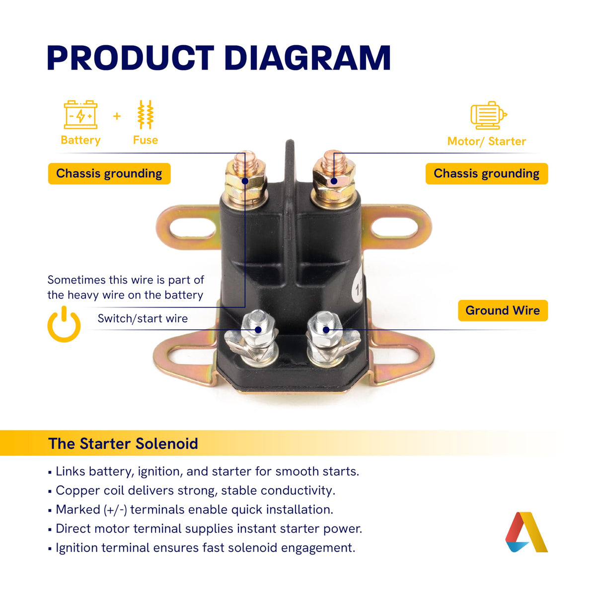Canamax 435-435 during installation suggests quick, user friendly setup