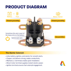 Canamax 435-435 during installation suggests quick, user friendly setup
