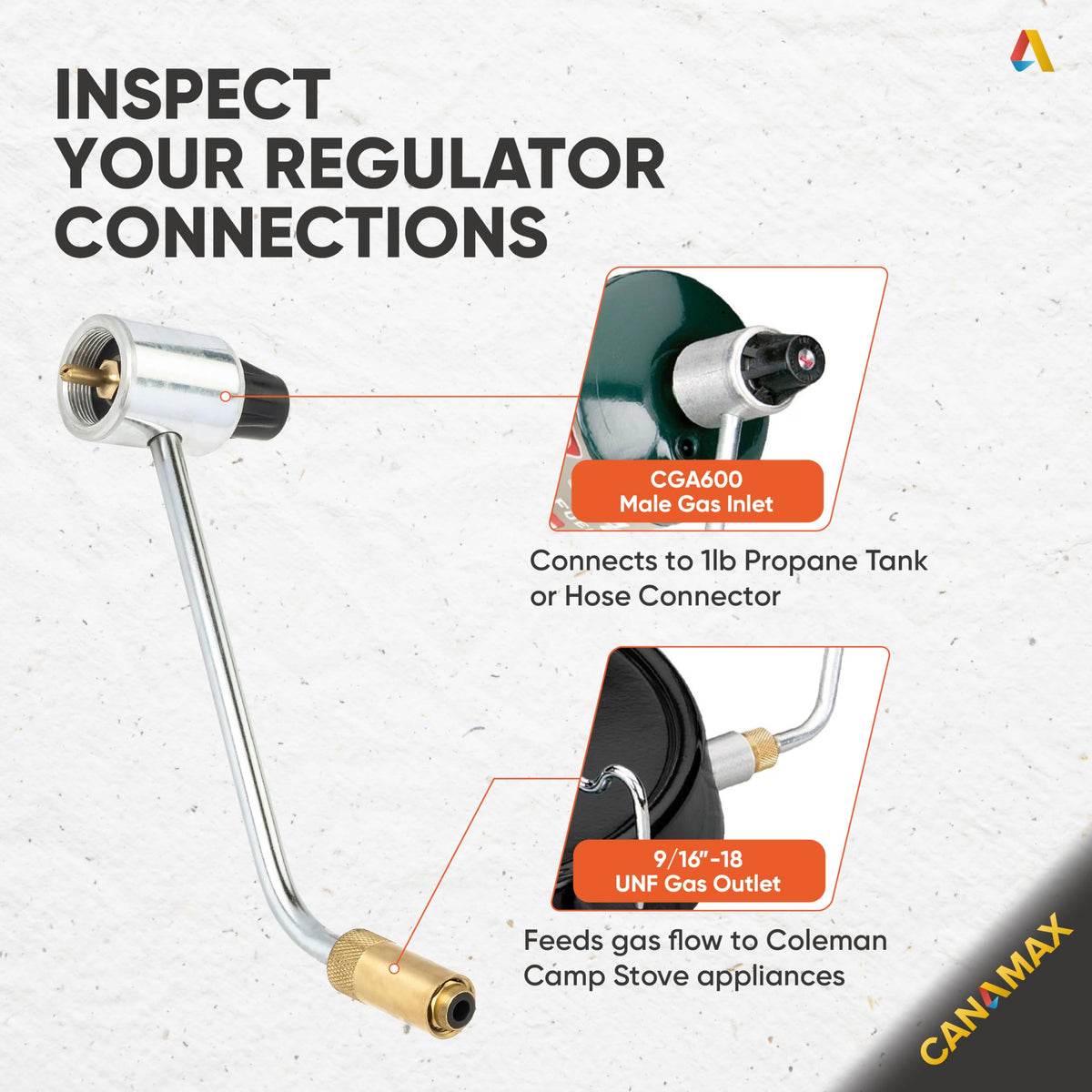 Canamax 5430 regulator outlet with 9/16-18 UNF fitting ensures secure stove connection.