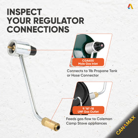 Canamax 5430 regulator outlet with 9/16-18 UNF fitting ensures secure stove connection.