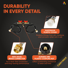 Canamax 3-layer hose design reduces wear in rugged outdoor conditions.