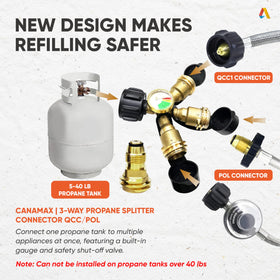 Brass construction on Canamax splitter for durable, leak-resistant performance