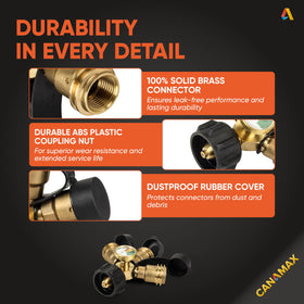 Dustproof connector covers protect Canamax splitter ports when not in use