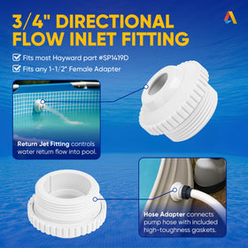 Canamax SP1419D 3/4-inch opening for adjustable flow