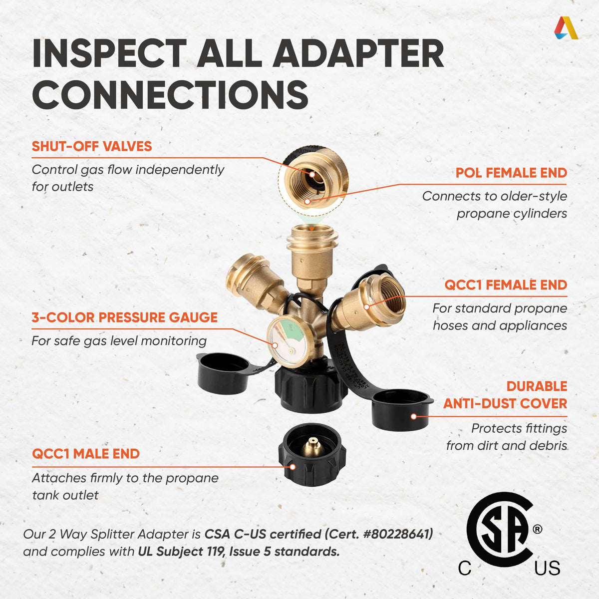Canamax splitter connected to tank and three appliances enabling simultaneous use