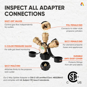 Canamax splitter connected to tank and three appliances enabling simultaneous use