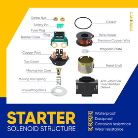 Canamax starter solenoid copper-cadmium contacts ensure durable electrical performance.