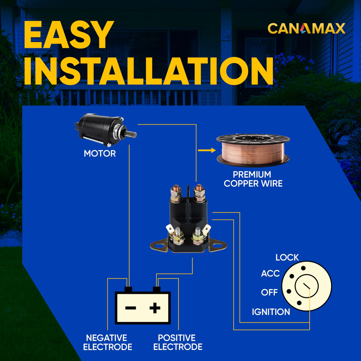 Canamax starter solenoid terminal assembly emphasizing four-terminal design for flexible wiring.
