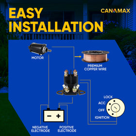 Canamax starter solenoid terminal assembly emphasizing four-terminal design for flexible wiring.