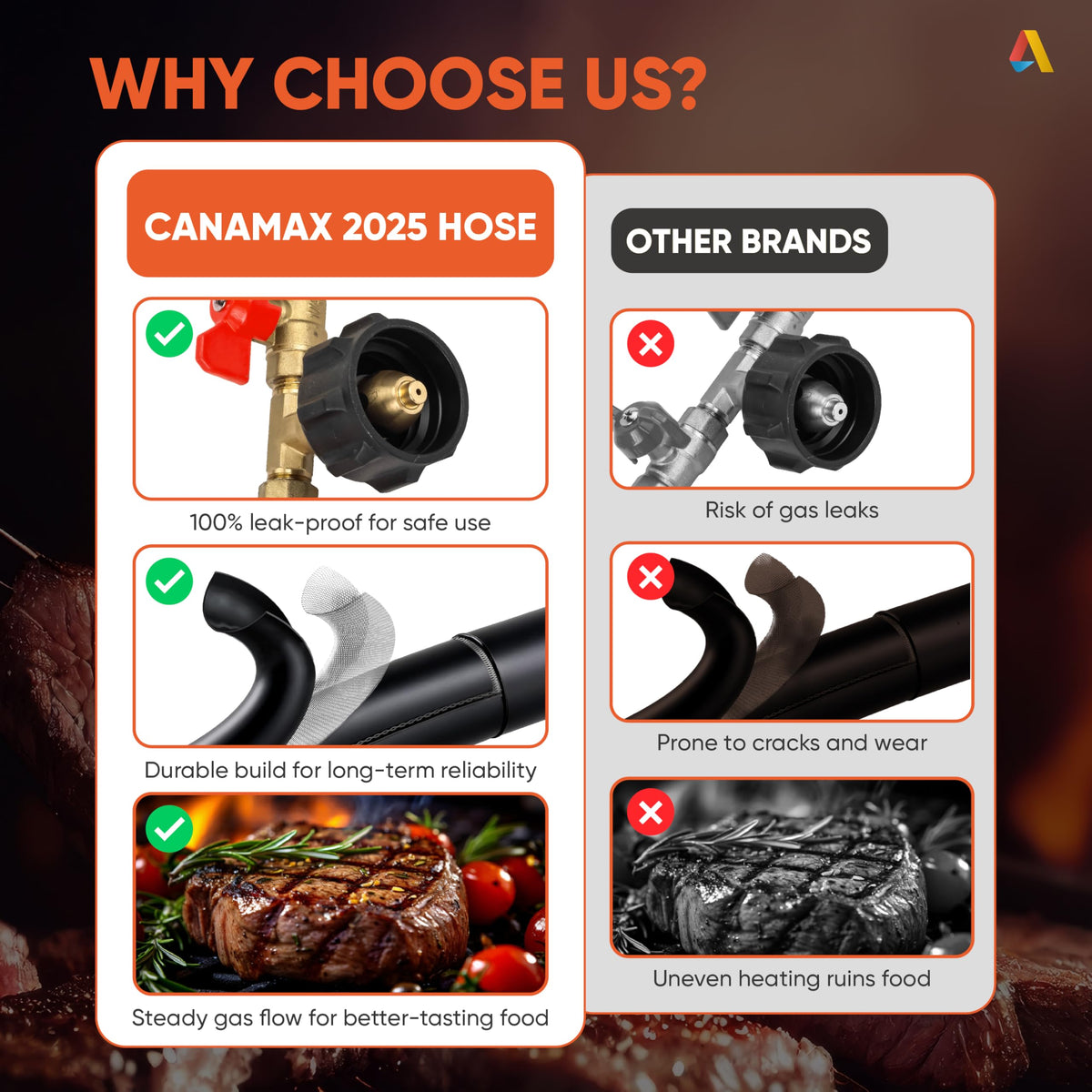 Canamax Y-splitter supports camping stoves and portable grills.