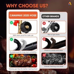 Canamax Y-splitter supports camping stoves and portable grills.