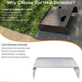 CANDANA smoked meats benefit from improved even heat on Pit Boss