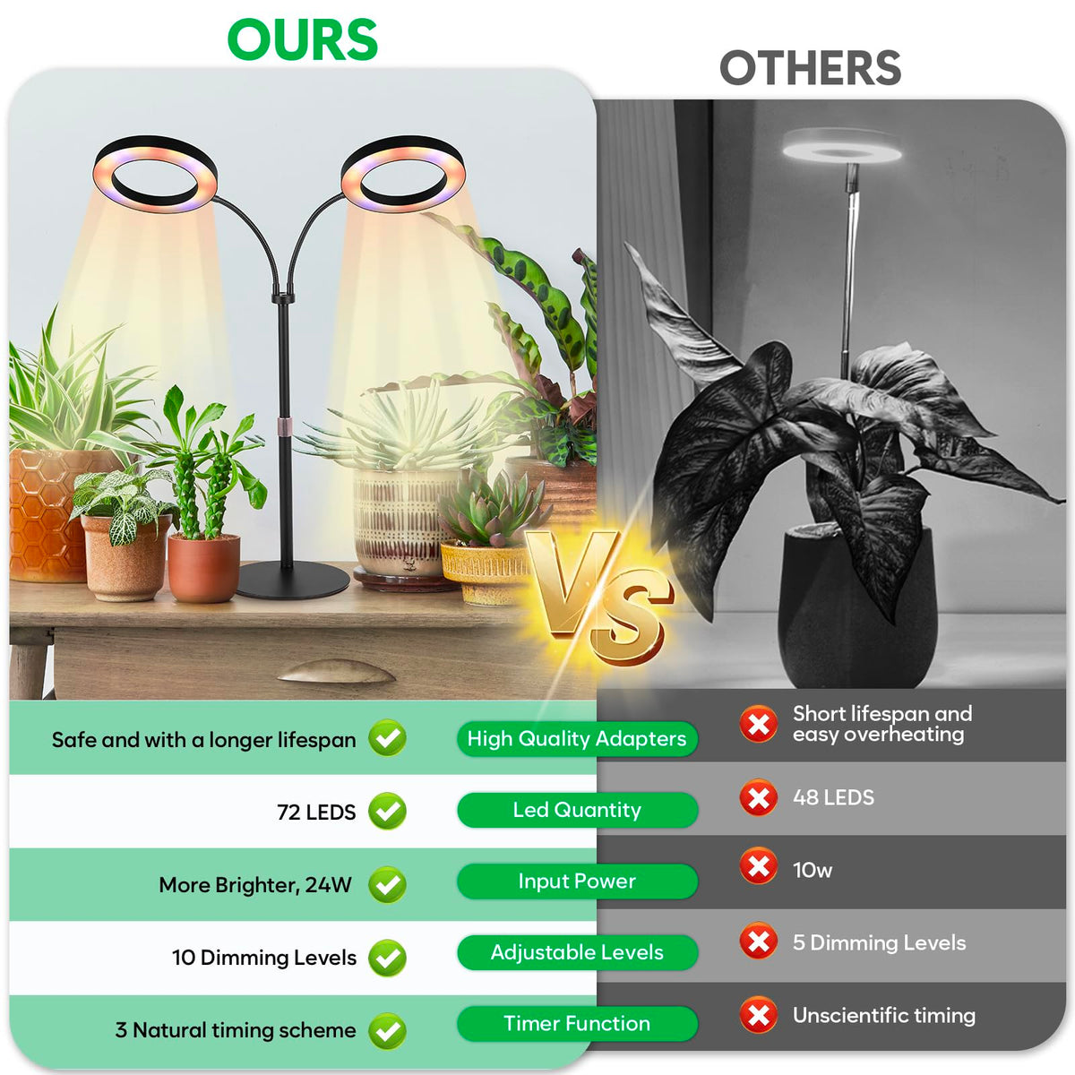 Stability tips ensure secure setup for Canvage grow light during operation.