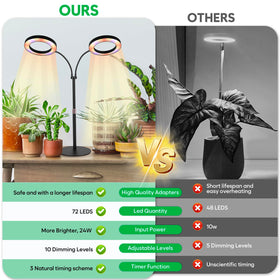 Stability tips ensure secure setup for Canvage grow light during operation.
