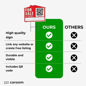 Caroom works with any smartphone; no app required to view listings.