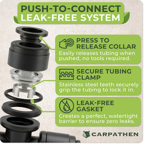 Carpathen 4-way connectors support gardens, greenhouses, and raised beds watering.