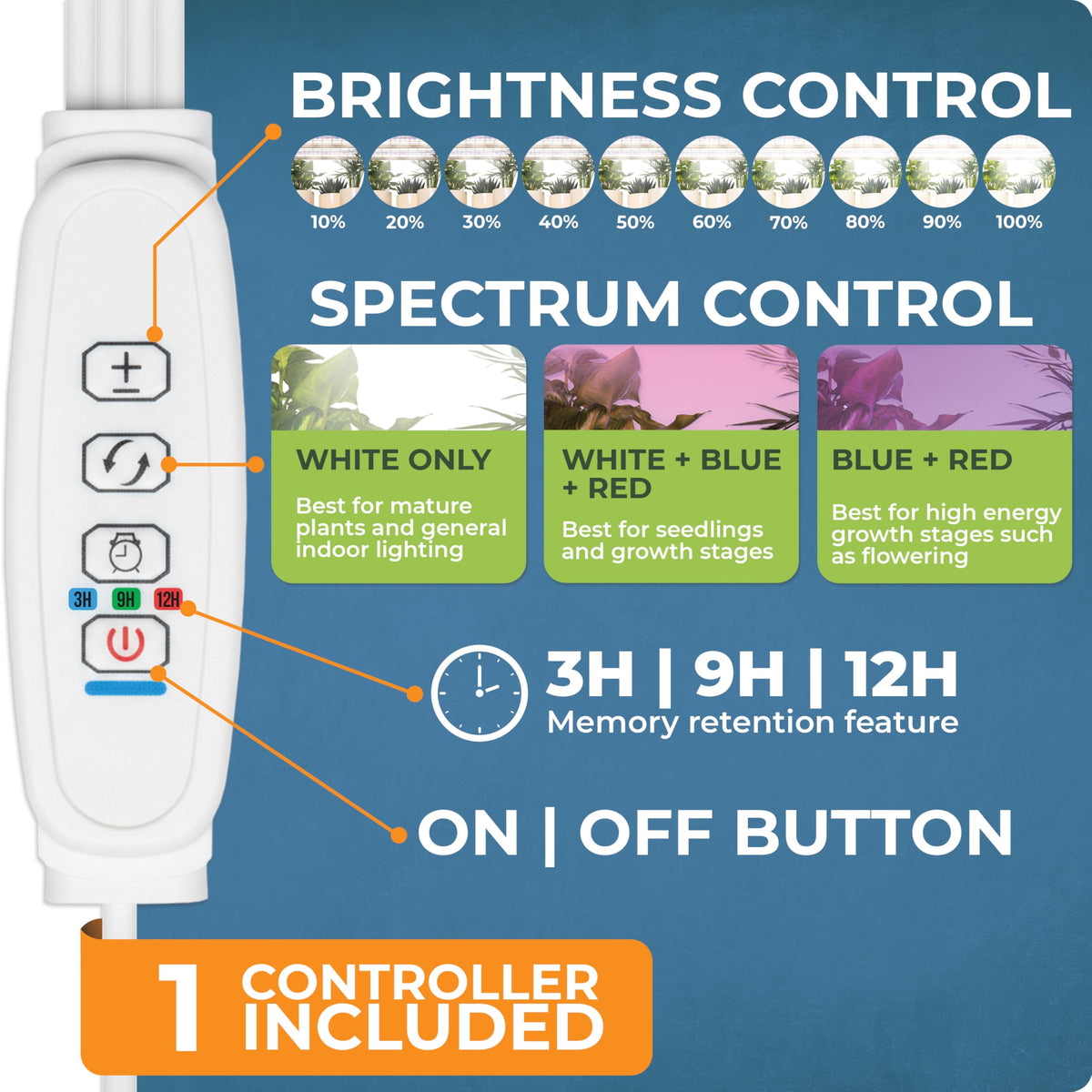 Carpathen full-spectrum LED highlights with blue red spectrum for healthy growth.