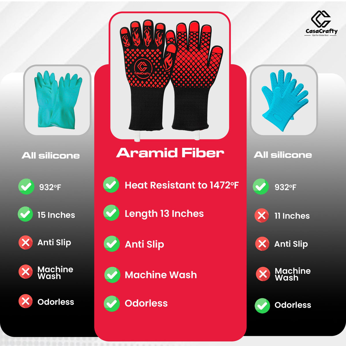 Casacrafty Pro-Series BBQ Gloves soft cotton liner keeps hands breathable.