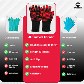 Casacrafty Pro-Series BBQ Gloves soft cotton liner keeps hands breathable.