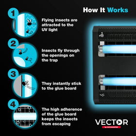 Catchmaster Vector 30 Black glue board close-up demonstrates silent, non-toxic pest control.