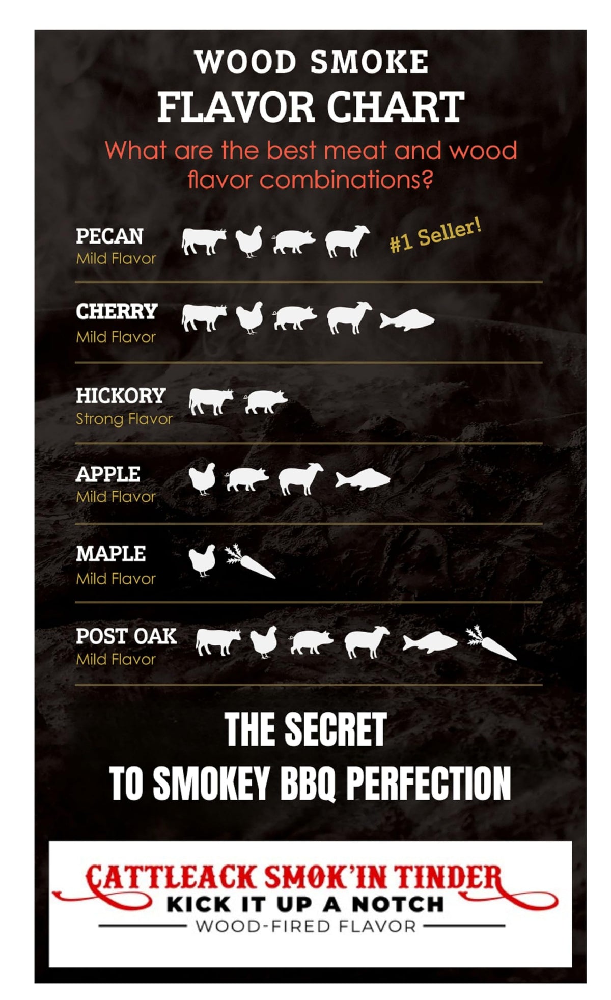 Cattleack Smok'in Tinder post oak chunks on a charcoal grill creating mild, balanced flavor