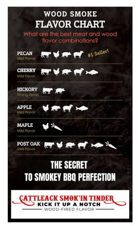 Cattleack Smok'in Tinder post oak chunks on a charcoal grill creating mild, balanced flavor