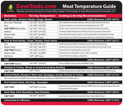 Cave Tools meat temperature magnet sheet internal temperature grid for precise grilling and doneness checks.