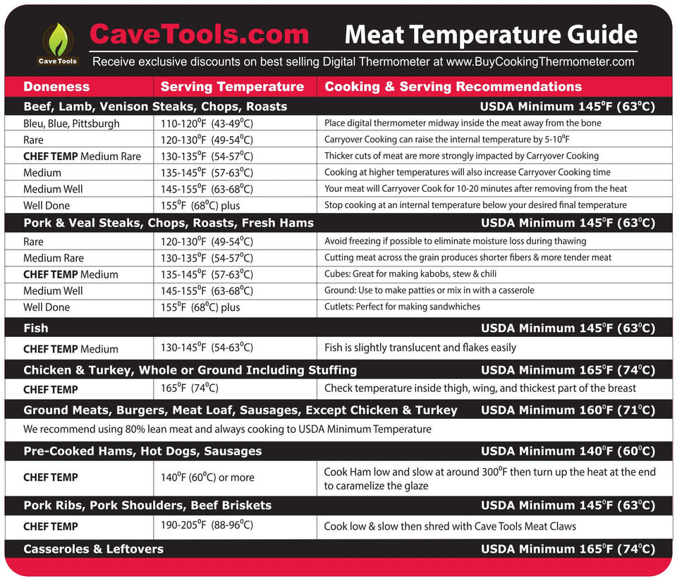Cave Tools meat temperature magnet sheet internal temperature grid for precise grilling and doneness checks.