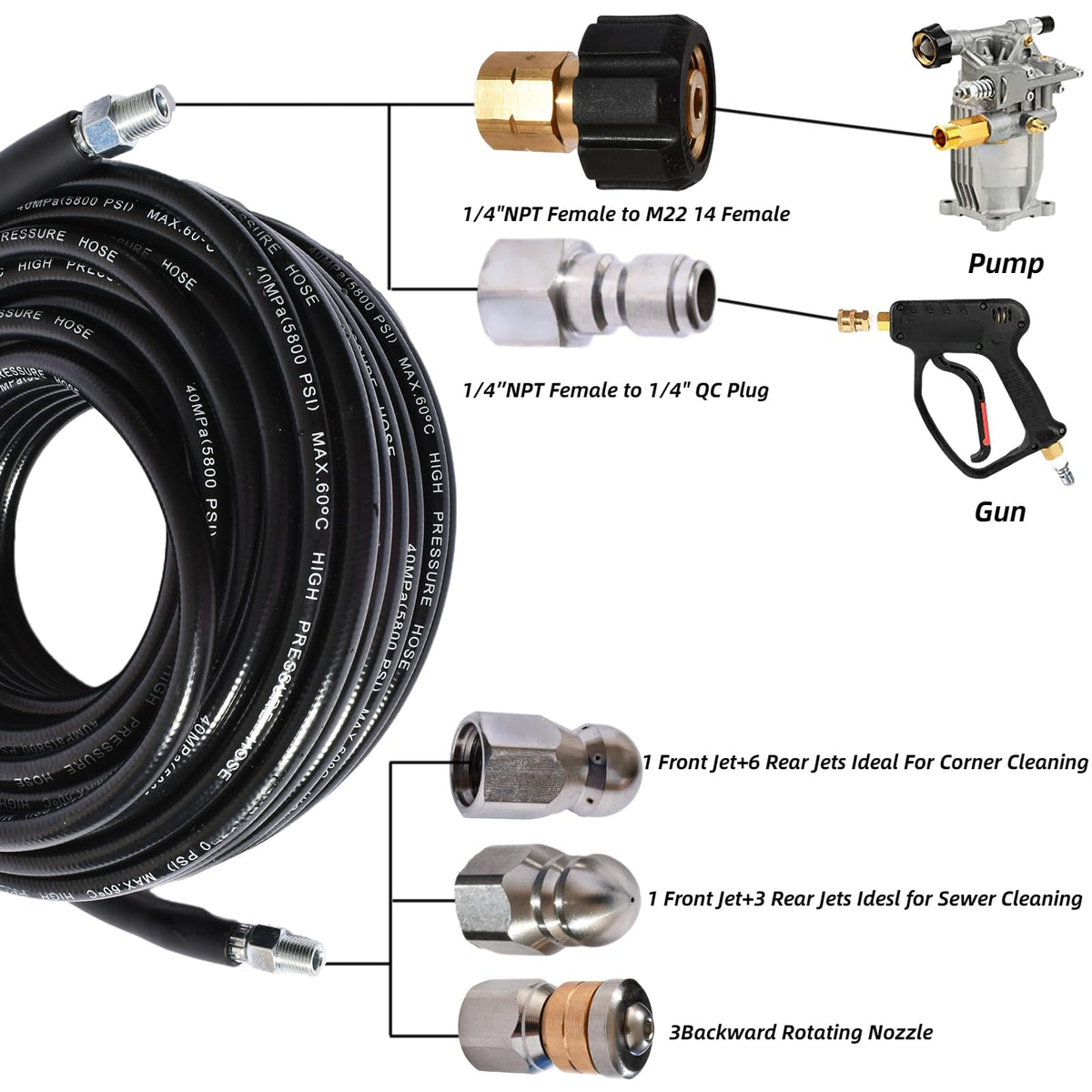 CCLANCY button nose nozzle targets blockages at the drain entrance